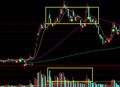 炒股经典术语100句,炒股常用术语大全讲解