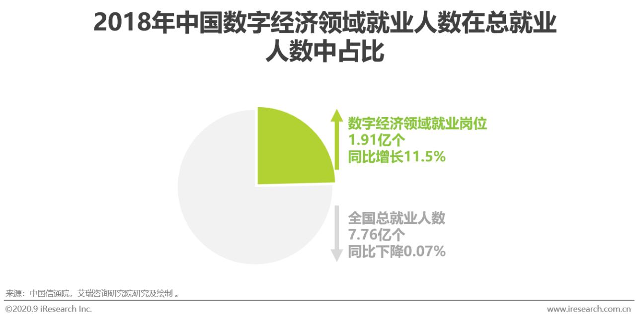 2021中国电商行业报告,中国电商购物报告