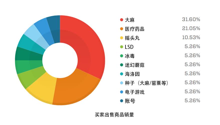 神秘恐怖的暗网，快要被玩死了