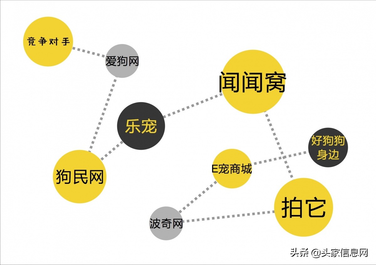 萌宠行业商业计划书,宠物app创业计划书模板