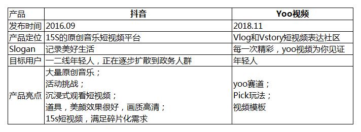 抖音大数据分析报告,抖音用户群体分析报告
