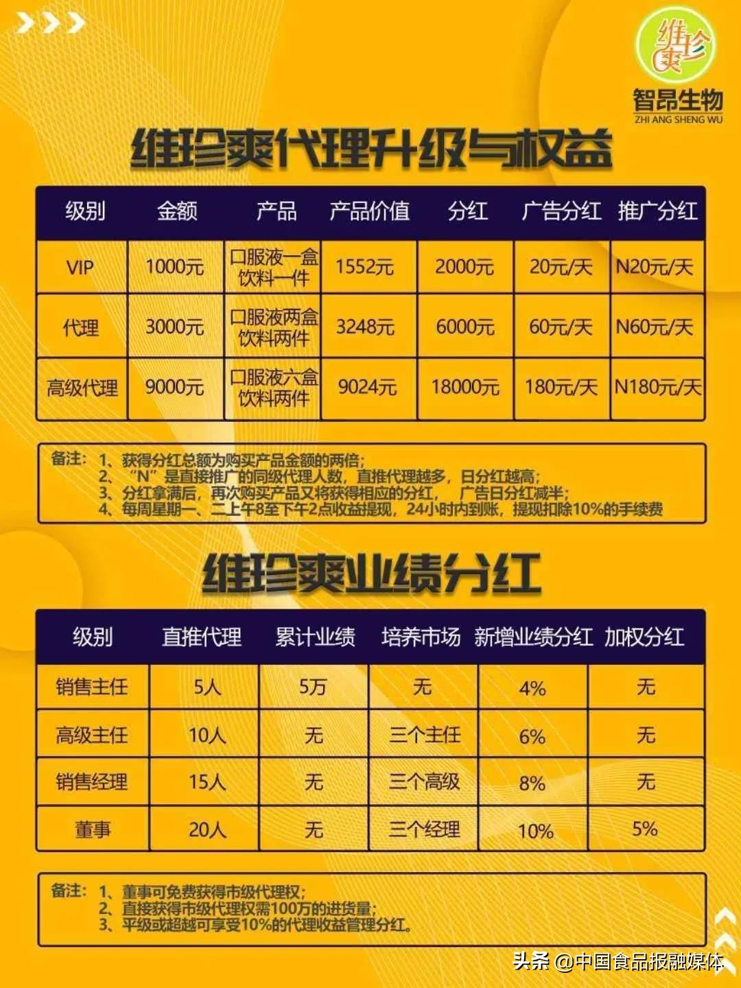 贵州智昂与奇昂公司被投诉涉嫌传销与虚假宣传，消费者：已向监管部门反映情况