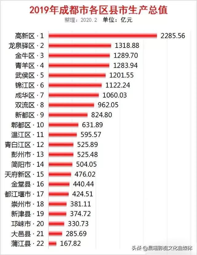 崇州市要撤县改区吗2020,崇州有没有可能撤市设区