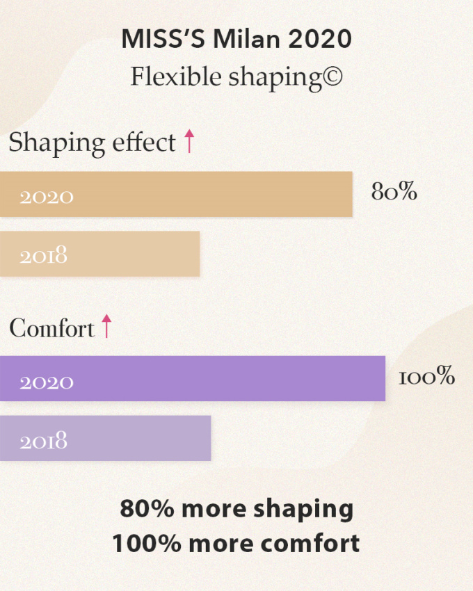 国外塑身衣流行时期,国际品牌塑身衣