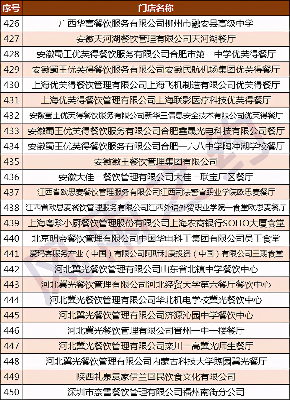 中国500强酒店,宁波白金汉爵大酒店