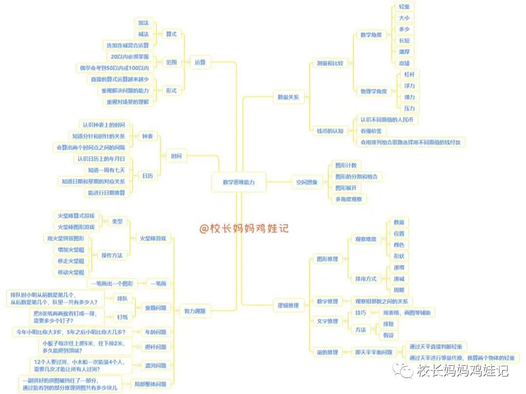 斯奎尔全脑数学讲解3到4岁,四岁学完所有课程