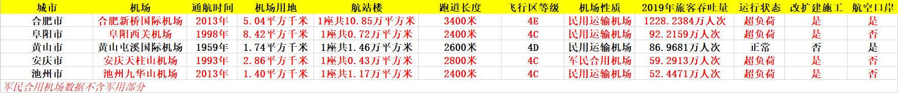 阜阳西站打造空铁联运,阜阳空铁联运建设工程项目
