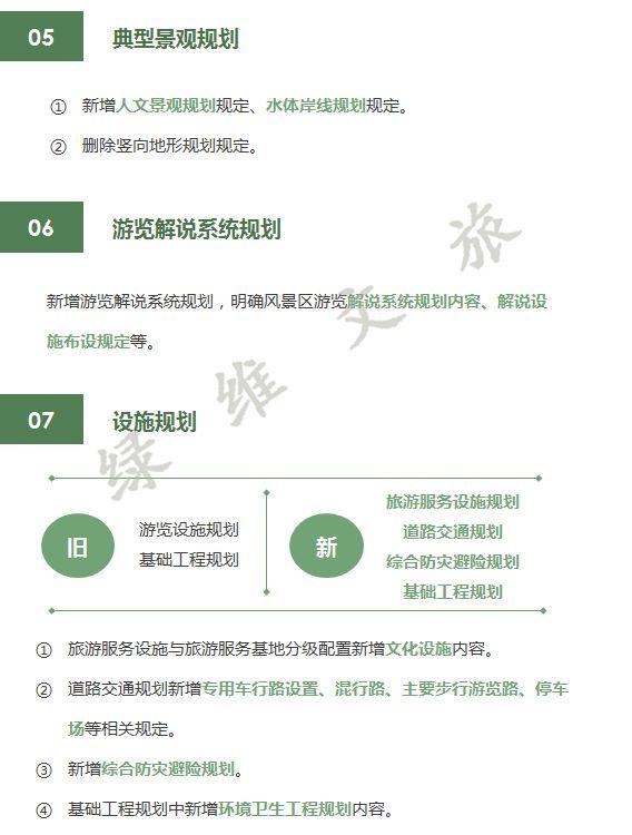 国家风景名胜区规划,风景名胜区条例颁布及修订时间