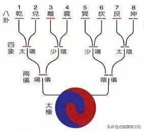 易经全文及英文翻译,曾仕强易经全文翻译