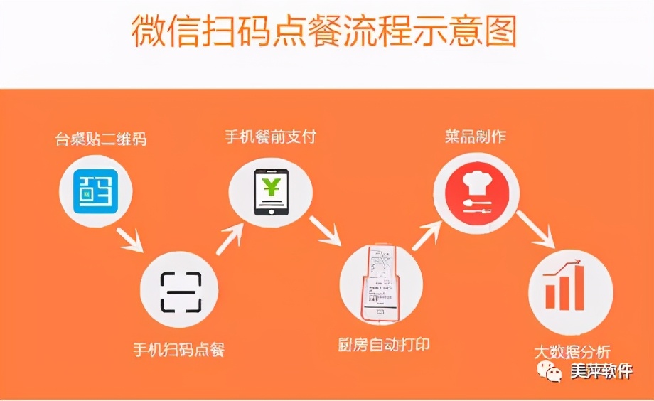 缇庤悕鎵爜鐐归,缇庤悕鍒峰崱绯荤粺