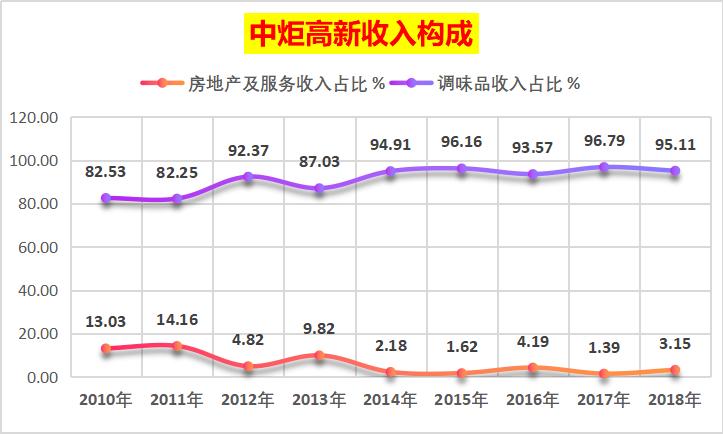 海天千禾哪个好,海天厨邦李锦记哪个更好