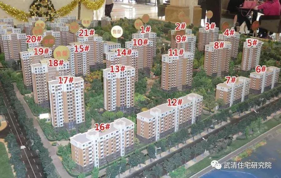 武清小区排行最新,武清荒废小区