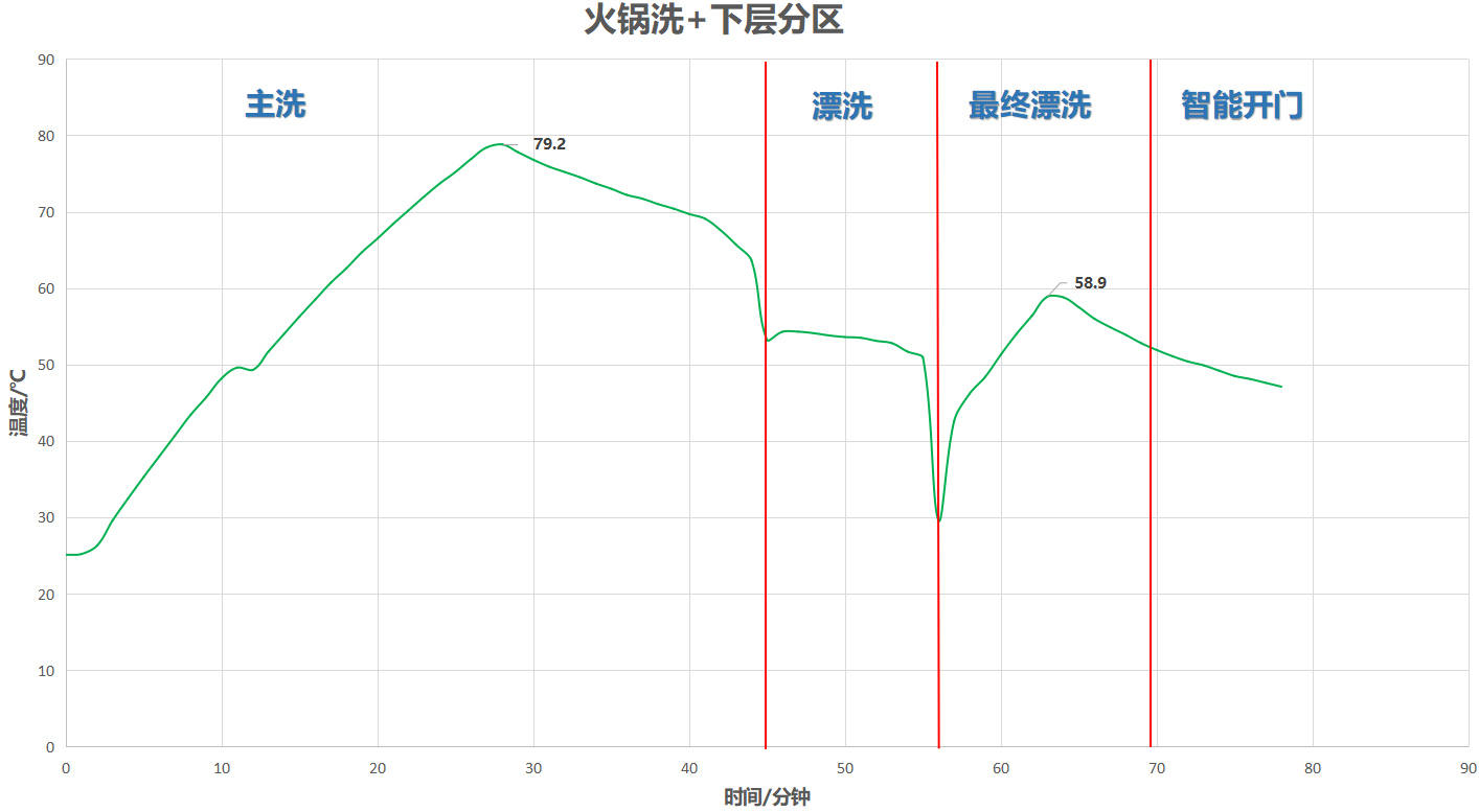 海尔ew130266bkt洗碗机使用方法,海尔洗碗机w30pro和w5000max
