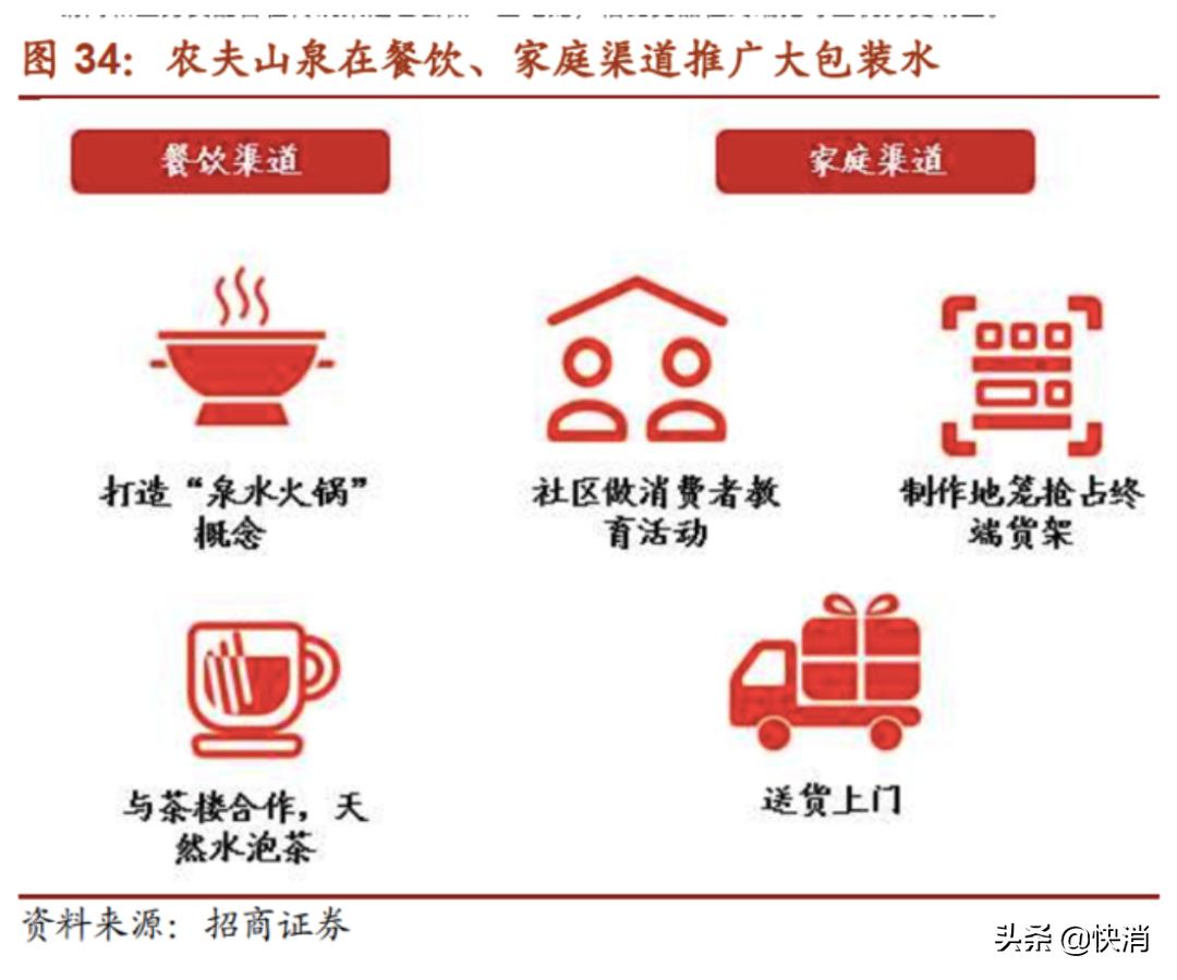 百岁山“大瓶”上市,被大经销制扼住的景田拿什么对抗农夫山泉?