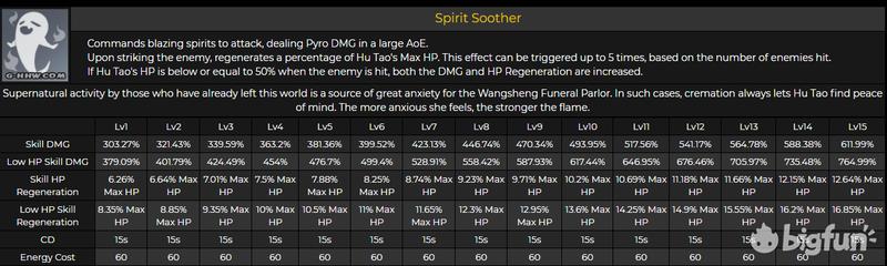 「原神」1.3前瞻，胡桃脑测及囤资源建议