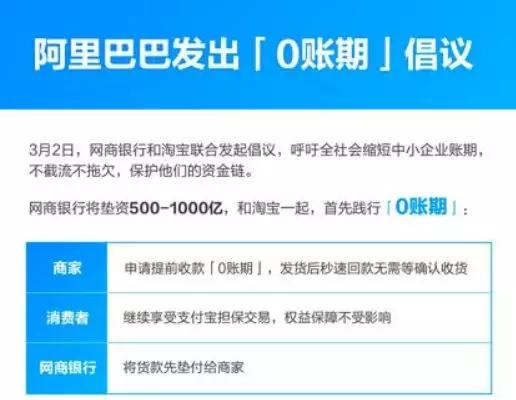 马云联合华尔街巨头,马云与100家银行合作
