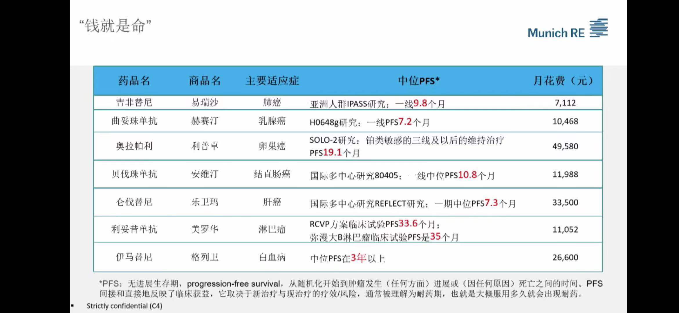 哪种医保可以报销院外药,什么是院外购药