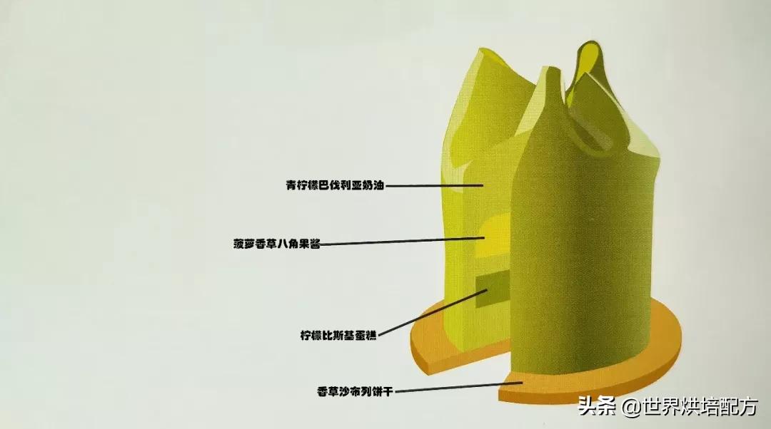 贝鲁耶校长MOF“加勒比海盗的钱袋”有配方啦!(可*载下**)