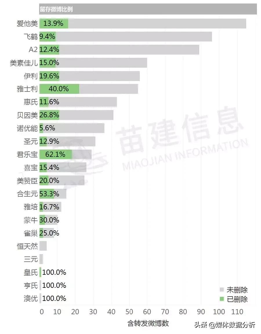 央视十大不放心奶粉排行测评,行业内幕大揭秘羊奶粉