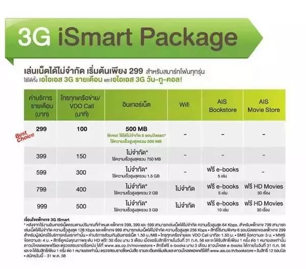 泰国电话卡happy卡和als卡区别,泰国电话卡happy是哪个运营商