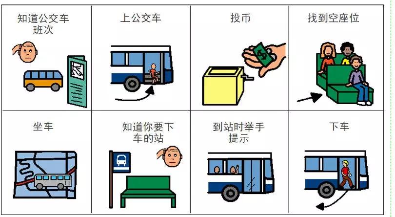 自闭症儿童简单易学的视觉操作,自闭症儿童视觉敏感家庭训练方法