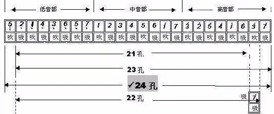 想学吹口琴零基础能学会吗,3分钟学会24孔口琴吹好