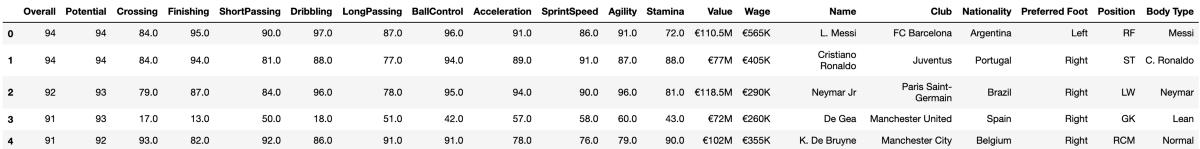 用于数据可视化的数据集,数据分析和可视化技术