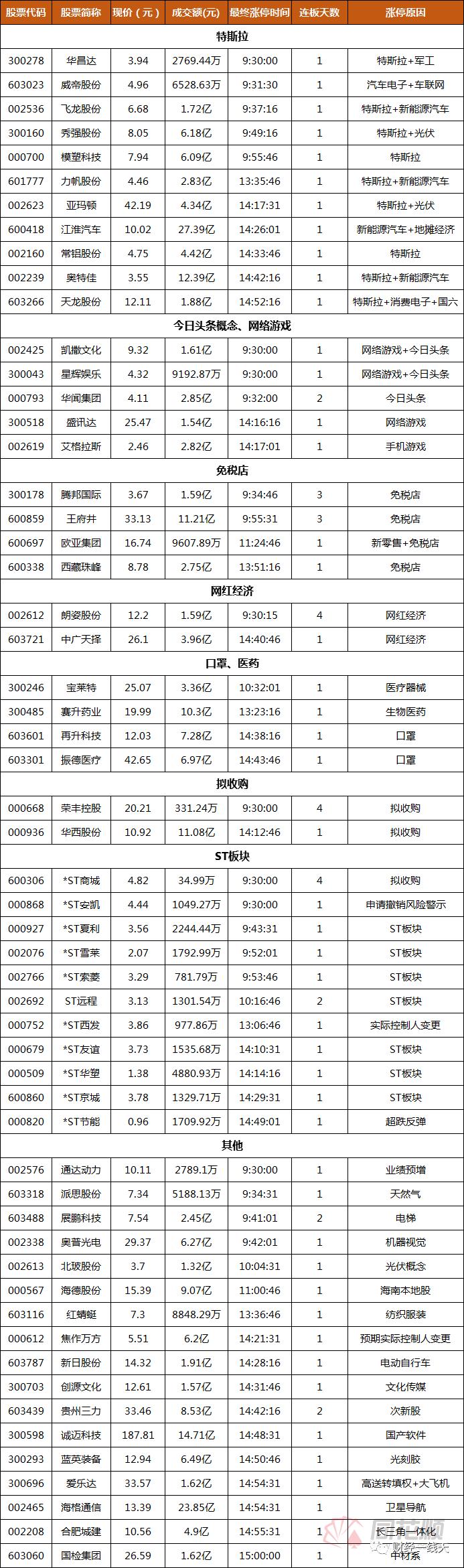明日黑马股新消息,明日短线黑马推荐