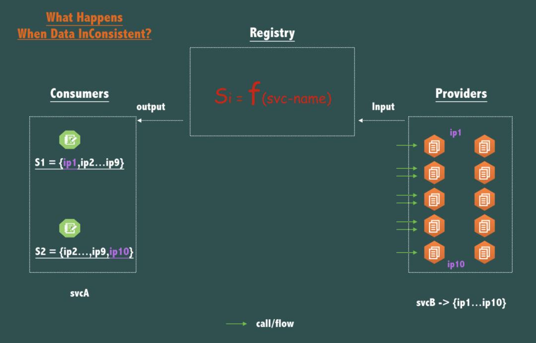 zookeeper和阿里巴巴,阿里托管zookeeper