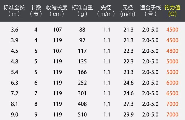 大物竿选购技巧,大物竿挑选