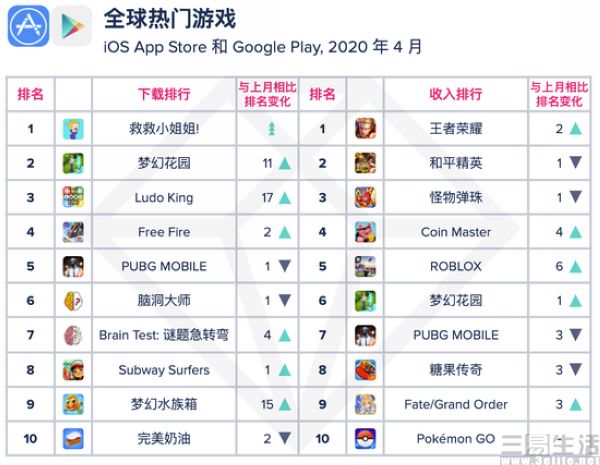 全球实时热点软件排行前十,全球热门应用下载排行榜