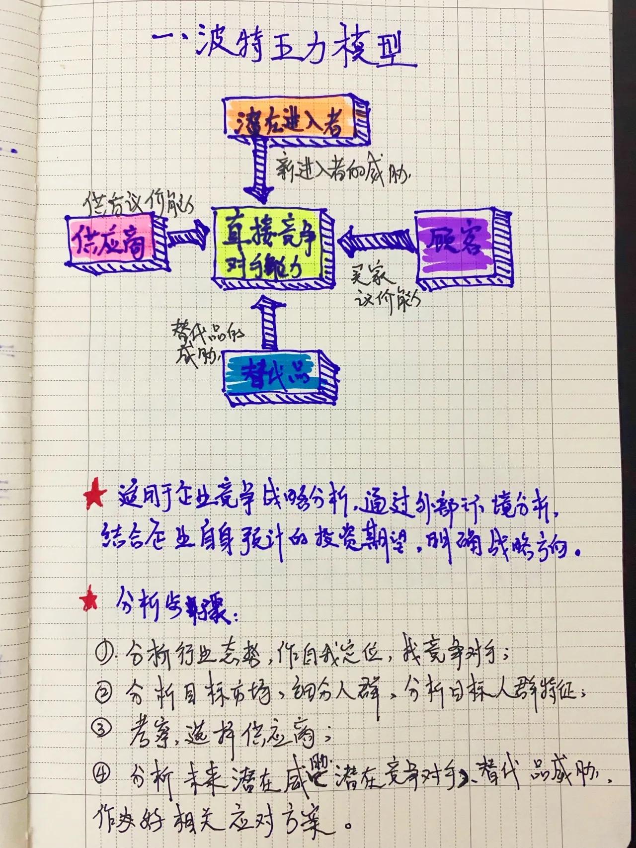 品牌策划需要哪些数据分析,最完整的品牌策划全案分析方法