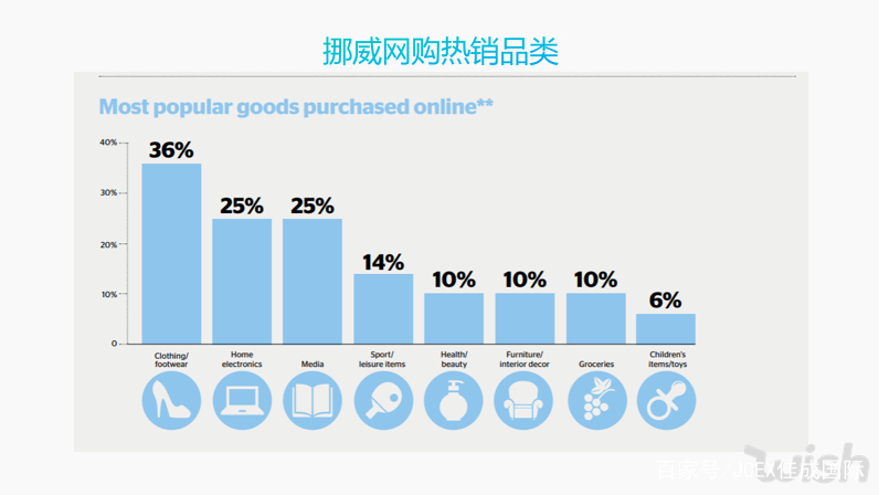 全球最富裕的五国用户,都在Wish豪掷千金买什么?