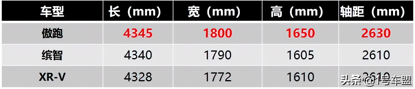 傲跑真实评价,起亚傲跑kx3真实车主