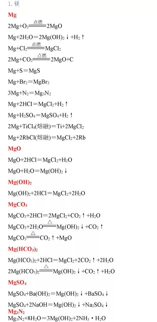 高考化学必考化学方程式,高中化学必考261个化学方程式