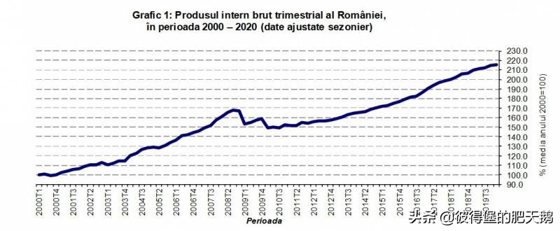 东欧国家加入欧盟后的经济发展,苏联历史上几次申请北约