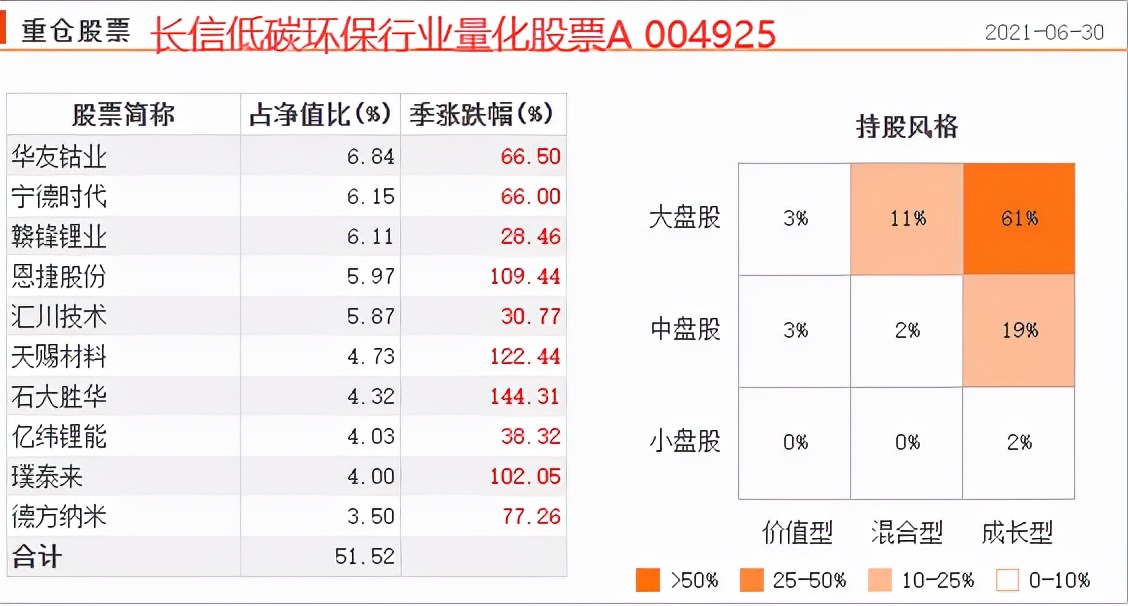 量化基金哪家强,量化基金值得购买吗