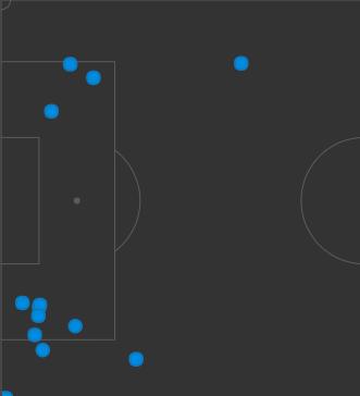 拜仁2-1莱比锡赛后评分,拜仁0-1拉齐奥赛后评价