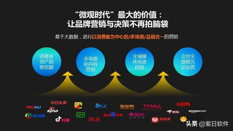 紫日软件怎么看销售额,紫日软件怎么用