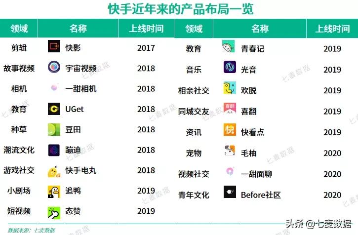 瞄上文青,「Before社区」成文青新聚集地?快手加码打造矩阵