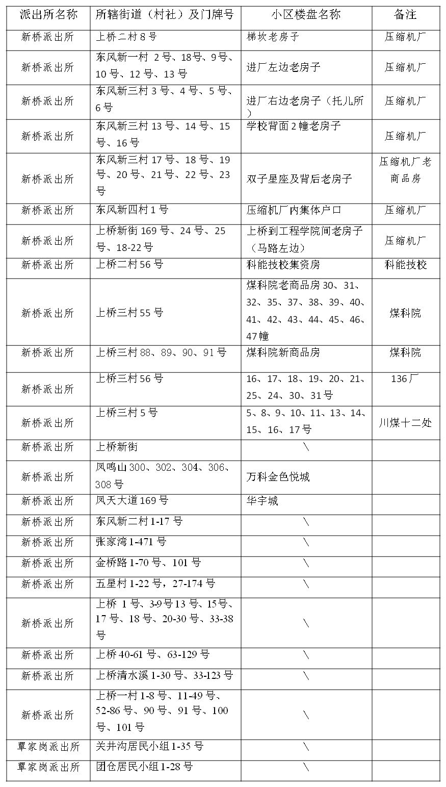 2019重庆沙坪坝小学划片,重庆沙坪坝区小学划片一览表
