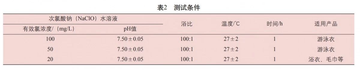 纺织品耐刷洗色牢度试验方法,国标纺织耐水洗牢度检测方法