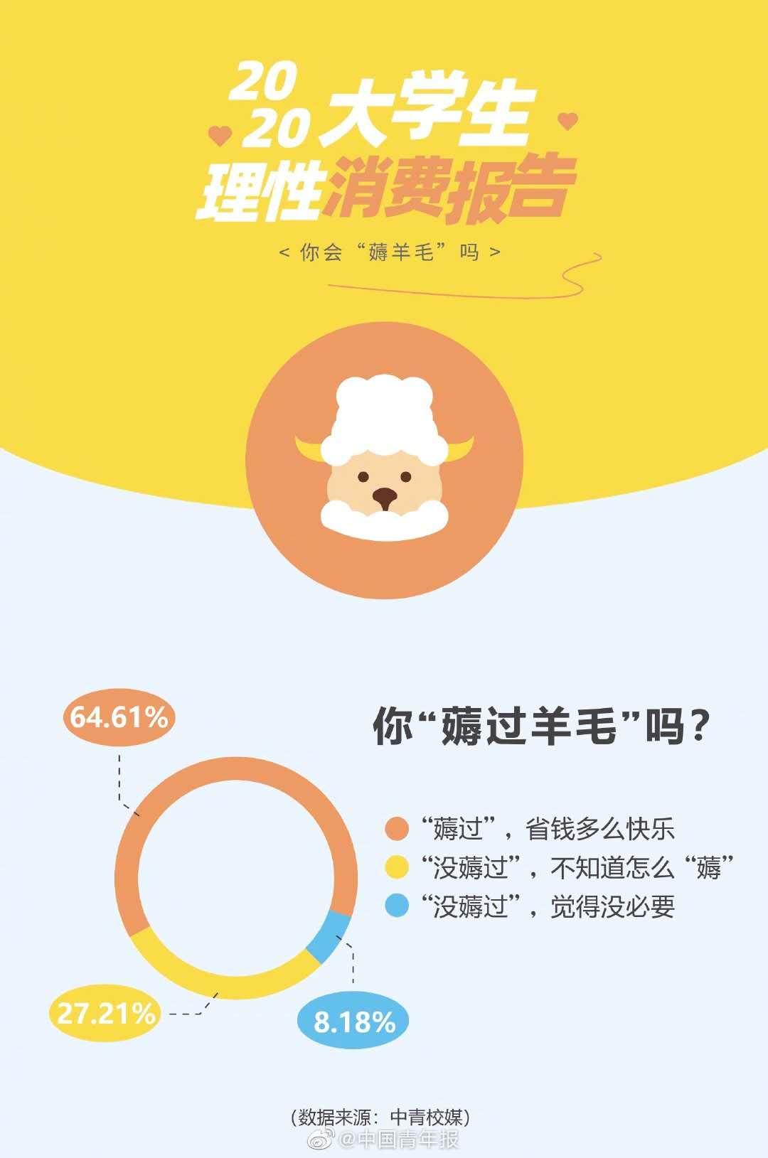 大学生理性的消费观,大学生理性消费图片