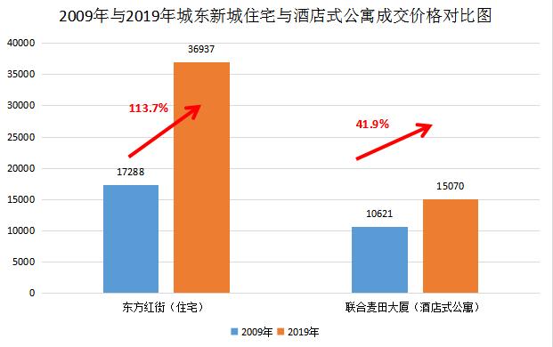 住浙调查|10年了!杭州一些房子却没跑赢CPI,这些坑你踩了吗?