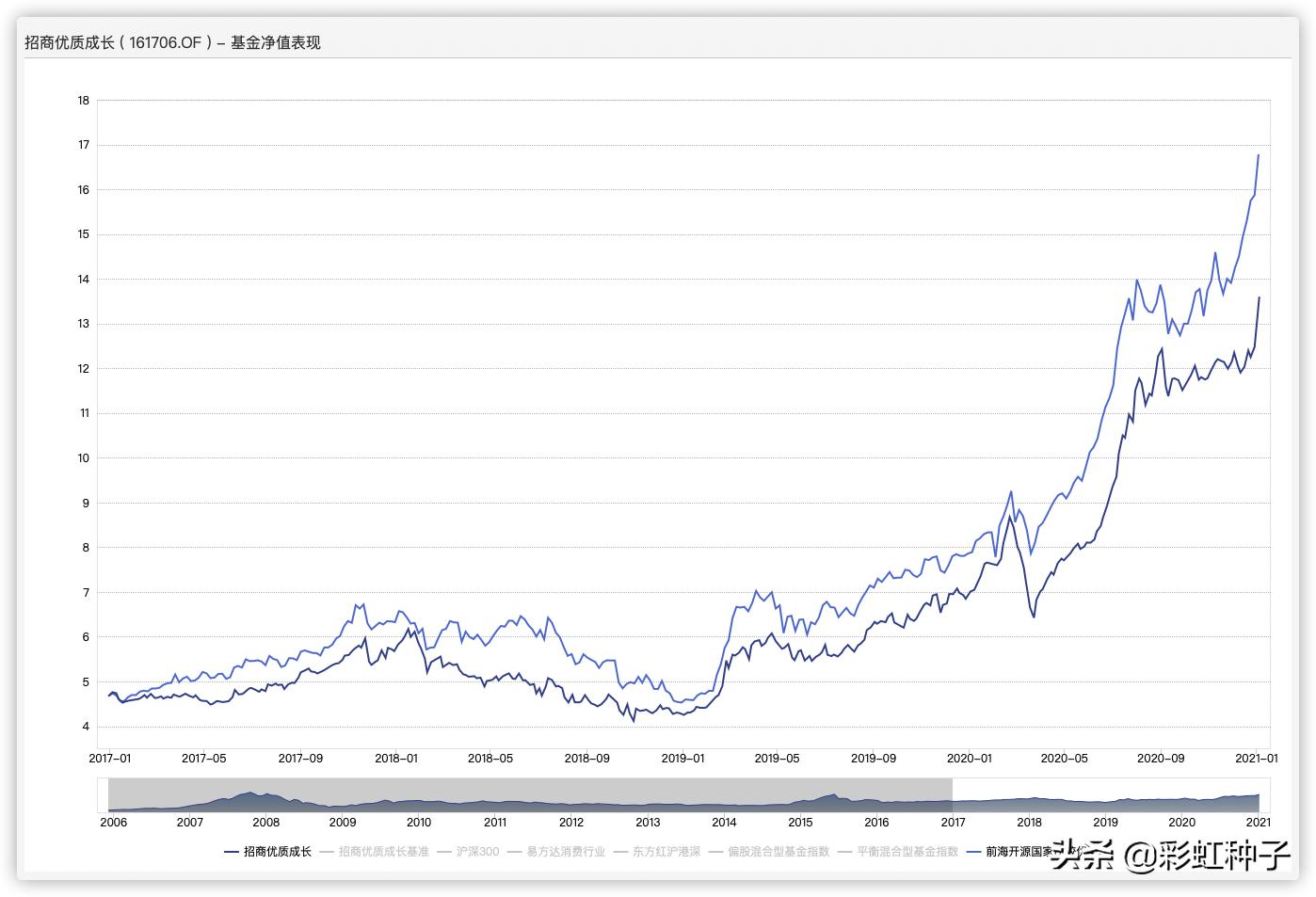 前海开源曲扬管理的基金,前海开源曲扬的基金最大回撤