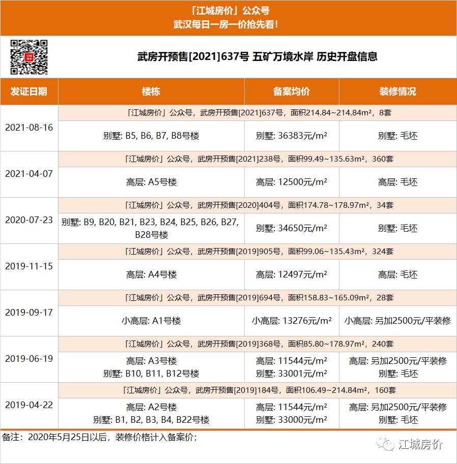 江夏卖得最好的盘,江夏哪里有旧家具卖