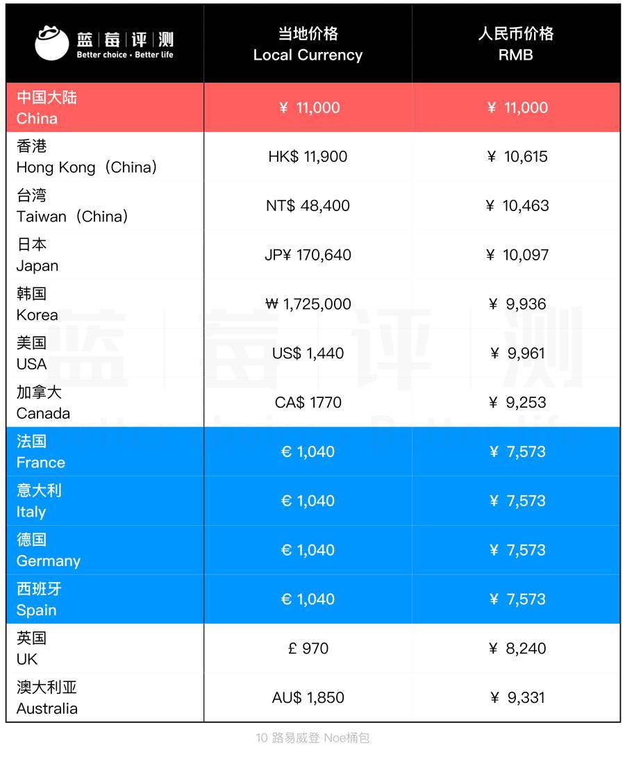 热门大牌包包的价格,1000-3000左右的大牌包包