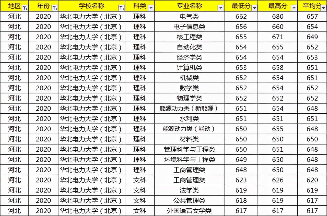 考上就等于铁饭碗的大学,考上国家电网大学有什么用