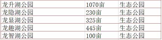 成都最有潜力的花园,成都是个大花园