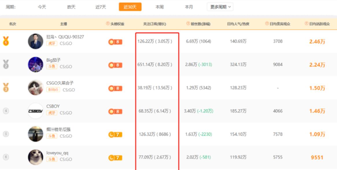 csgo久菜合子直播感受,csgo久菜合子评价